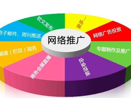 網(wǎng)絡推廣外包適用的企業(yè)都有哪些